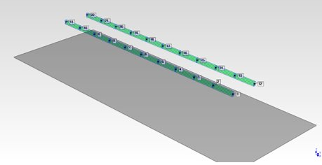 Modaalanalyse en Balancering verticaal opgestelde RPM machine